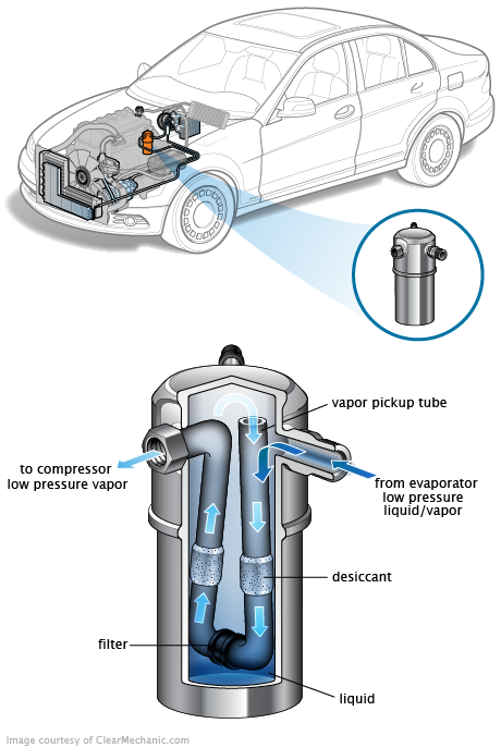 See P1AC7 repair manual